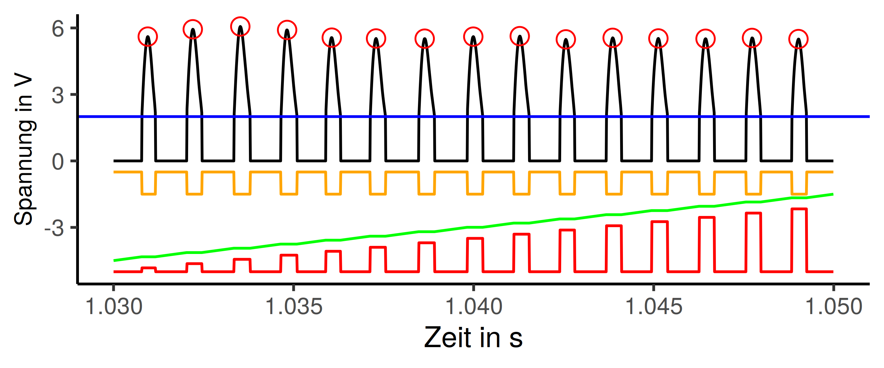 Detailverlauf Spannung über Zeit